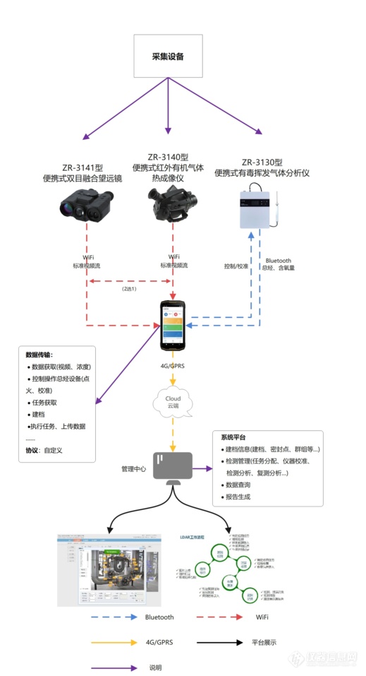 新形势下VOCs监测需求与应用解决方案