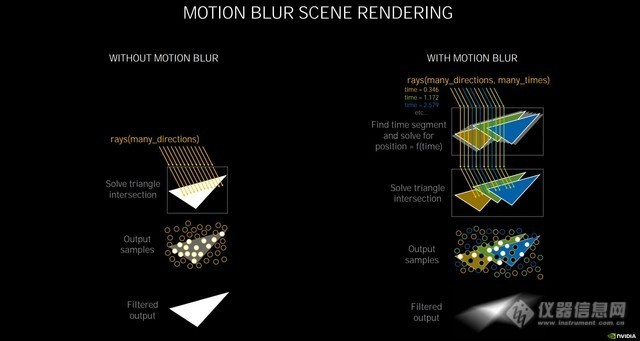 双倍加量不加价 NVIDIA RTX 3080显卡首测 