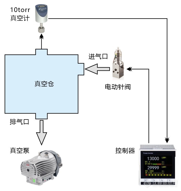 04.低气压上游控制模式.jpg