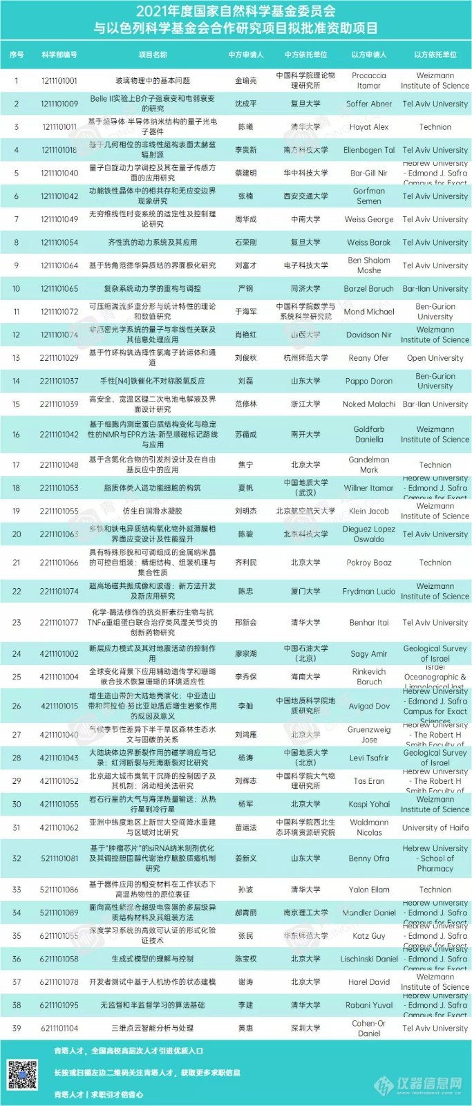 200万/项！一批国家自然科学基金项目公示