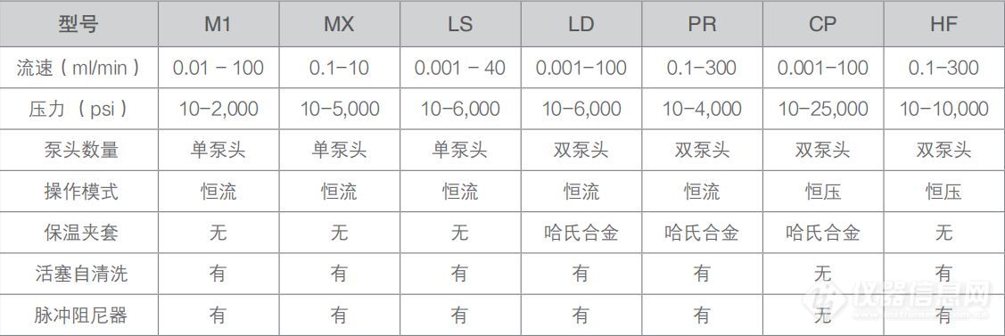 平流泵参数表.jpg