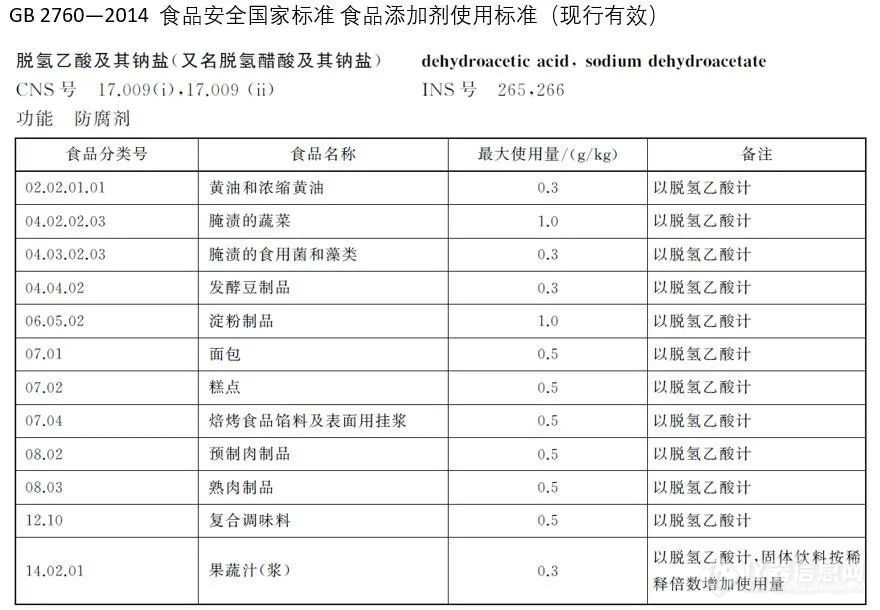 Acclaim Organic Acid—脱氢乙酸峰型拖尾“终结者”