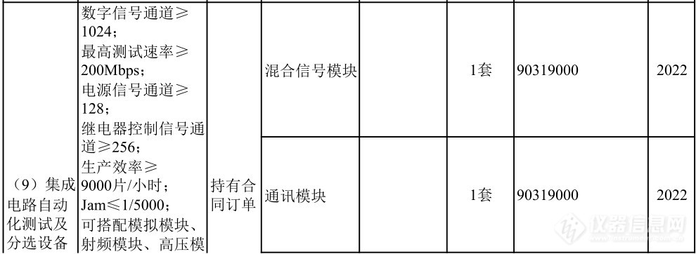 仪器企业注意：重大技术装备进口税收政策有变！