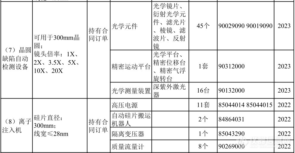 仪器企业注意：重大技术装备进口税收政策有变！