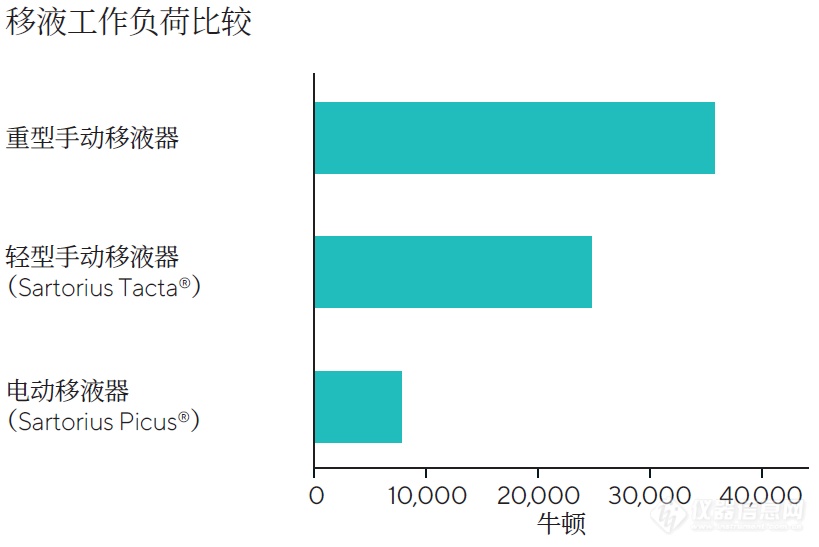 移液三小时，是一种什么体验？