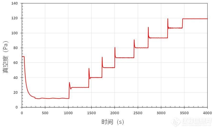 08.上游模式考核试验结果.jpg