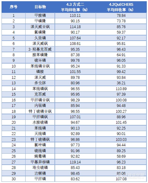 2020版药典专辑∣中药应用文集上新-禁用农药篇