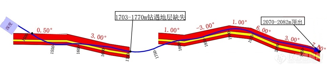 3_施工井井眼轨迹示意图.png