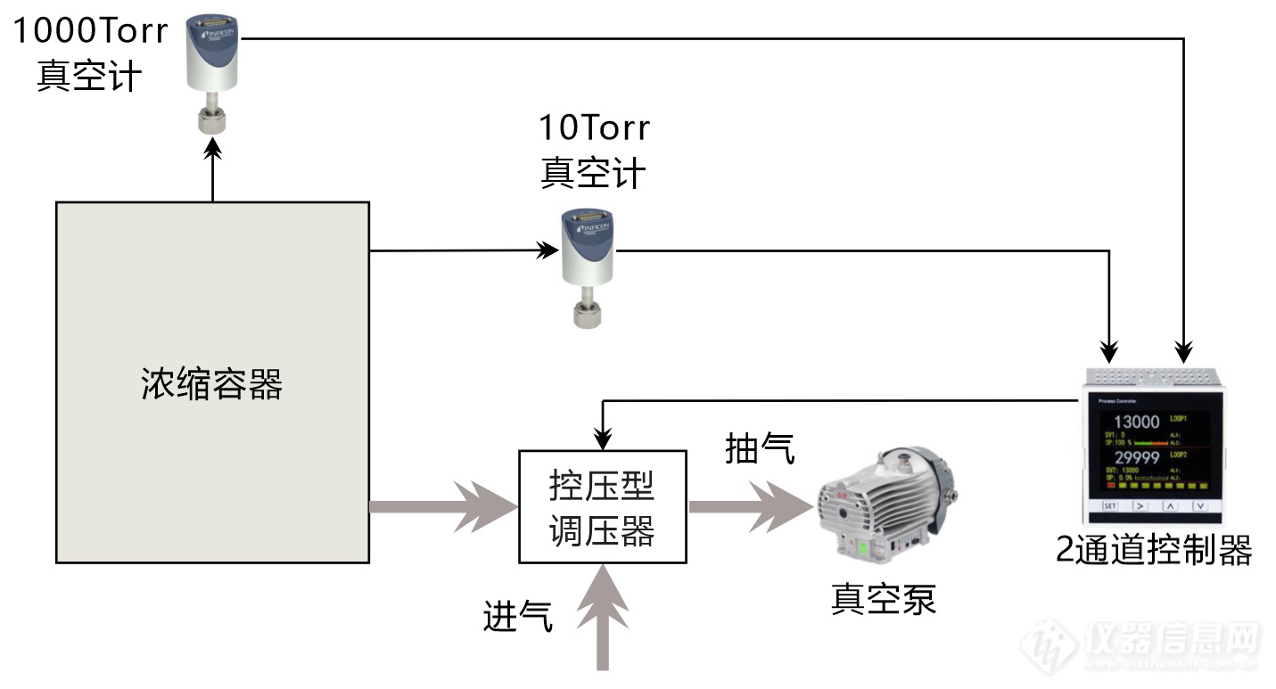 06.控压型调节器.png