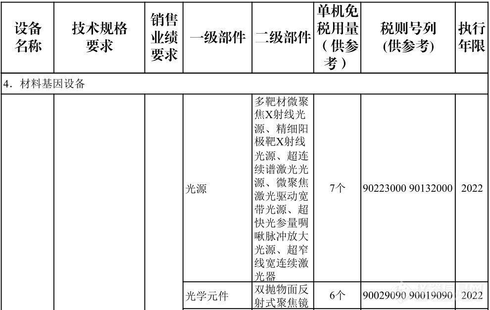 仪器企业注意：重大技术装备进口税收政策有变！