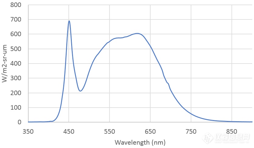 用于大视场（FOV）相机的 LED HalfMoon® 半积分球光源校准系统