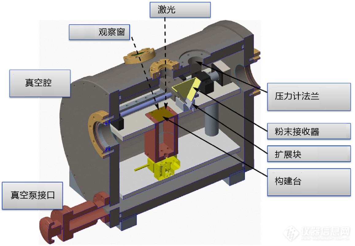 1.真空激光粉末床熔融装置.png