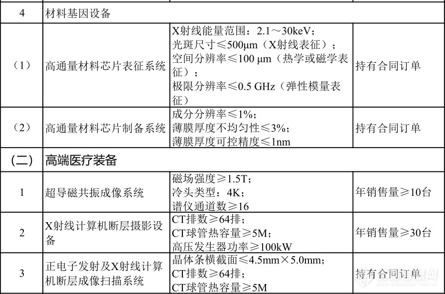 仪器企业注意：重大技术装备进口税收政策有变！