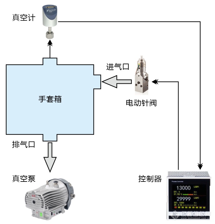 01.上游控制模式.png