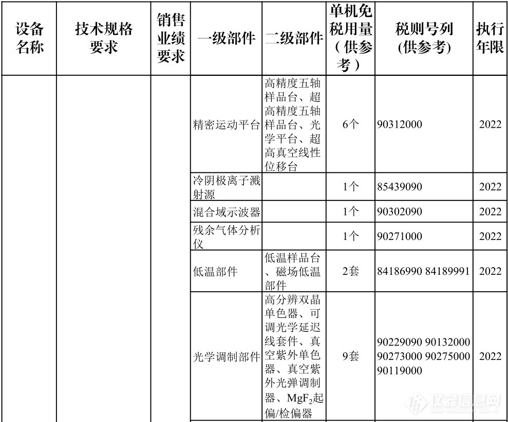 仪器企业注意：重大技术装备进口税收政策有变！