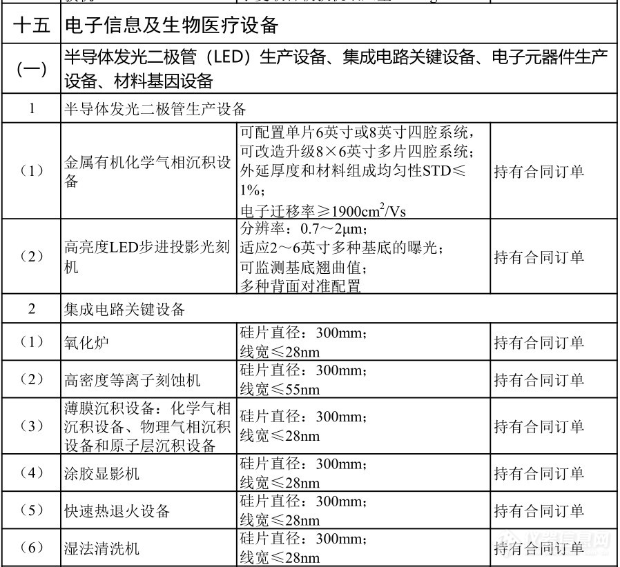 仪器企业注意：重大技术装备进口税收政策有变！