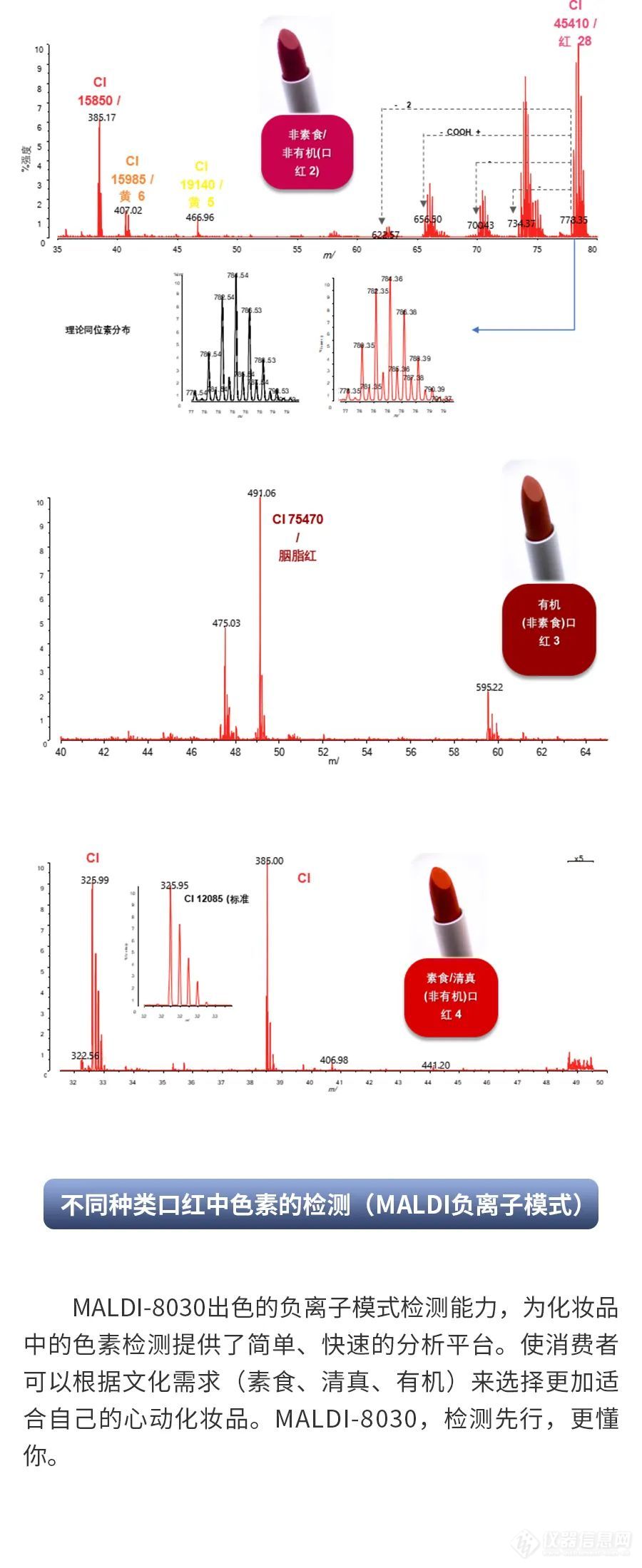 极性双全，不“负”众望丨双极性台式MALDI-8030简单快速检测化妆品中色素