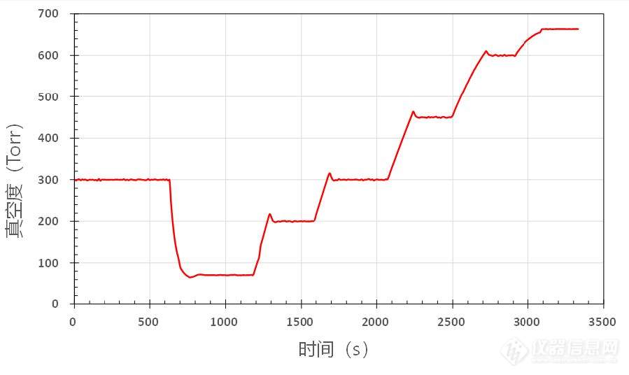 09.下游模式考核试验结果.jpg