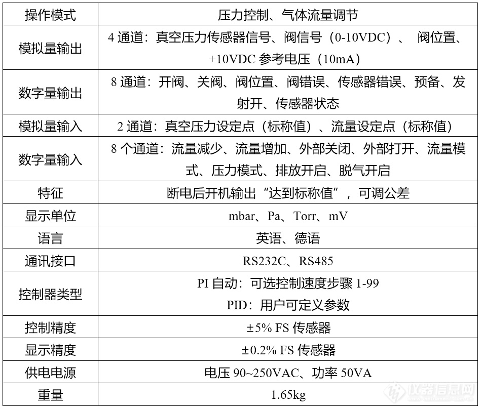 表3.英福康和普发真空控制器技术指标.png