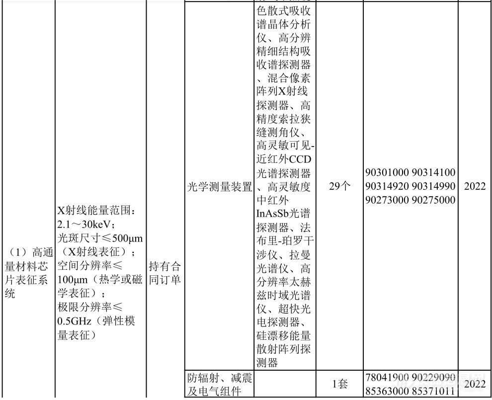 仪器企业注意：重大技术装备进口税收政策有变！