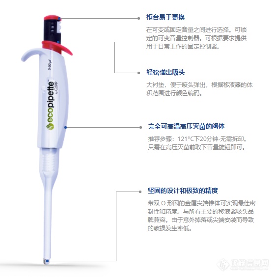 Ecopipette 系列.jpg