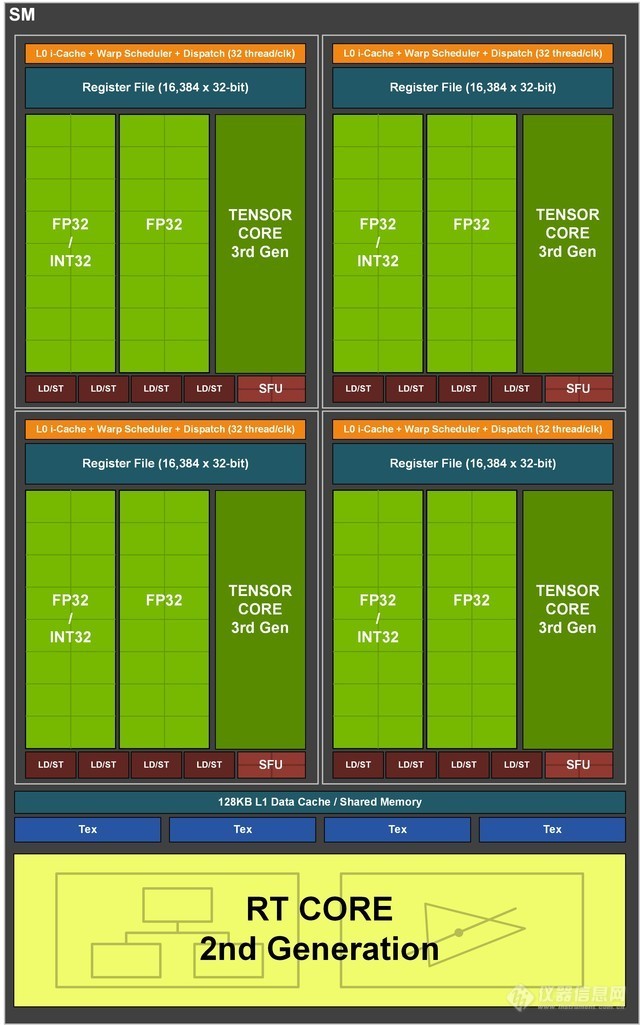 双倍加量不加价 NVIDIA RTX 3080显卡首测 