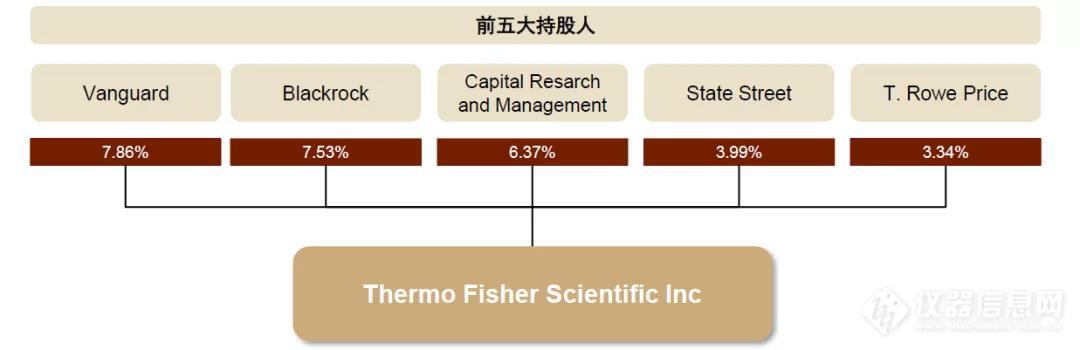 【深度】赛默飞成长为科学仪器“航空母舰”的成功要素