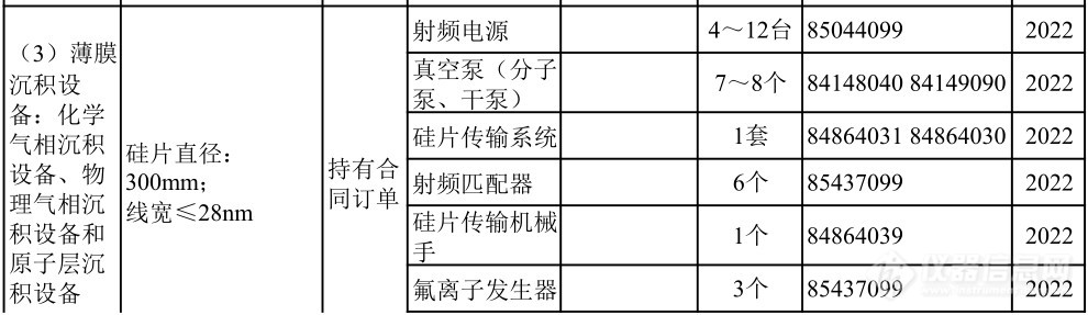 仪器企业注意：重大技术装备进口税收政策有变！