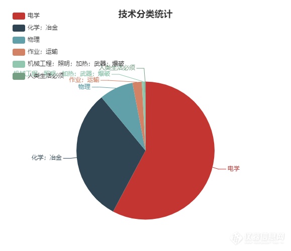 窥见中国MBE市场——分子束外延专利情况分析