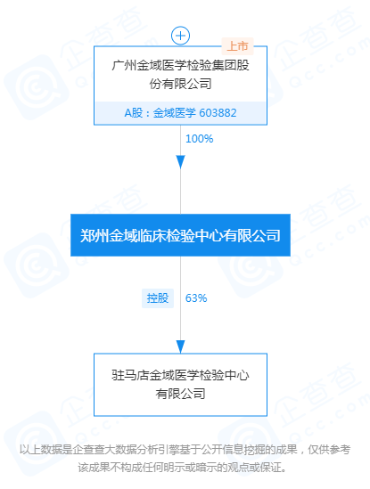 郑州金域临床检验中心有限公司-股权穿透图谱-2022-01-12.png