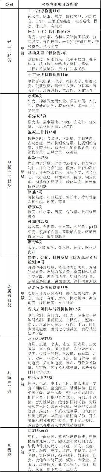 水利工程检测项目及参数.jpg