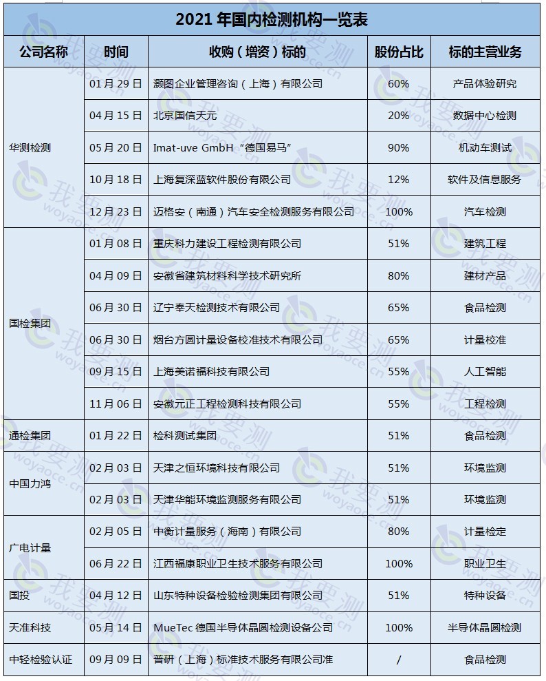 2021年国内检测机构并购一览表.jpg