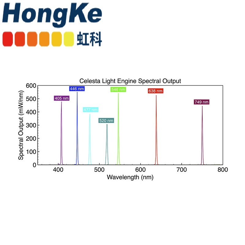 虹科Lumencor固态光源CELESTA激光 显微镜光源