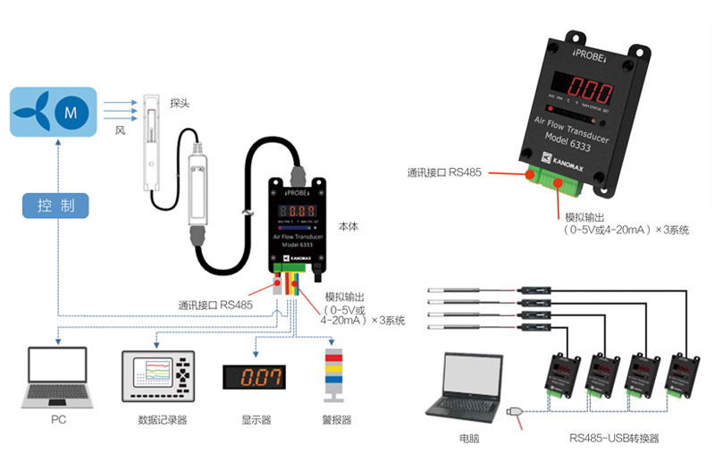 加野风速变送器MODEL 6333-0C