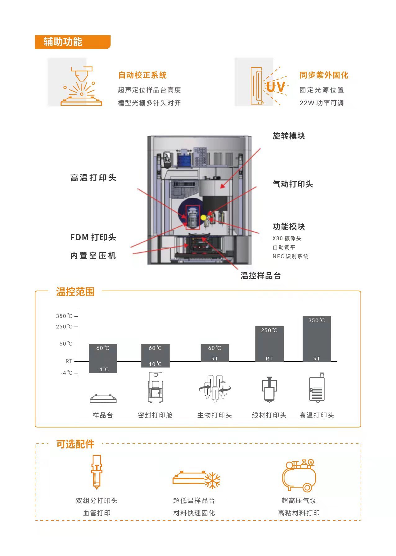 韩国ROKIT INVIVO 3D生物打印机