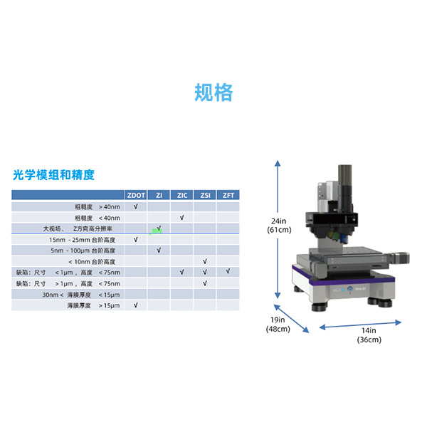 Zeta-20白光共聚焦