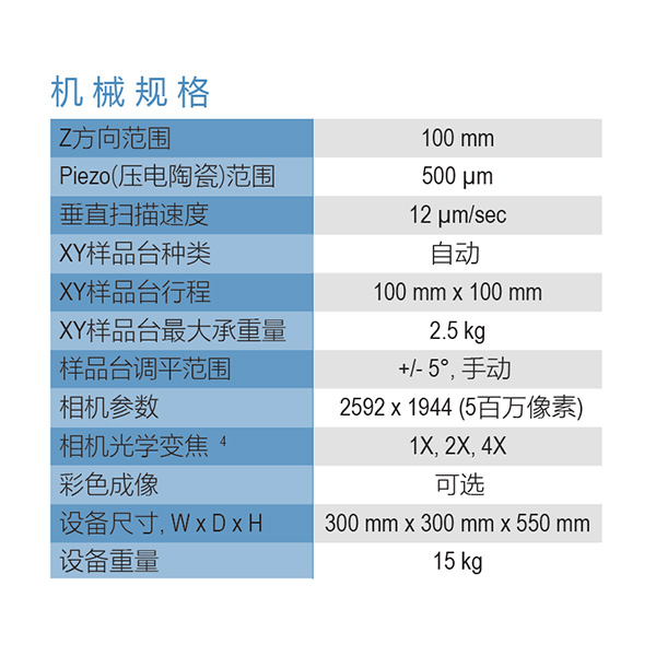 Filmetrics Profilm3D 光学轮廓仪