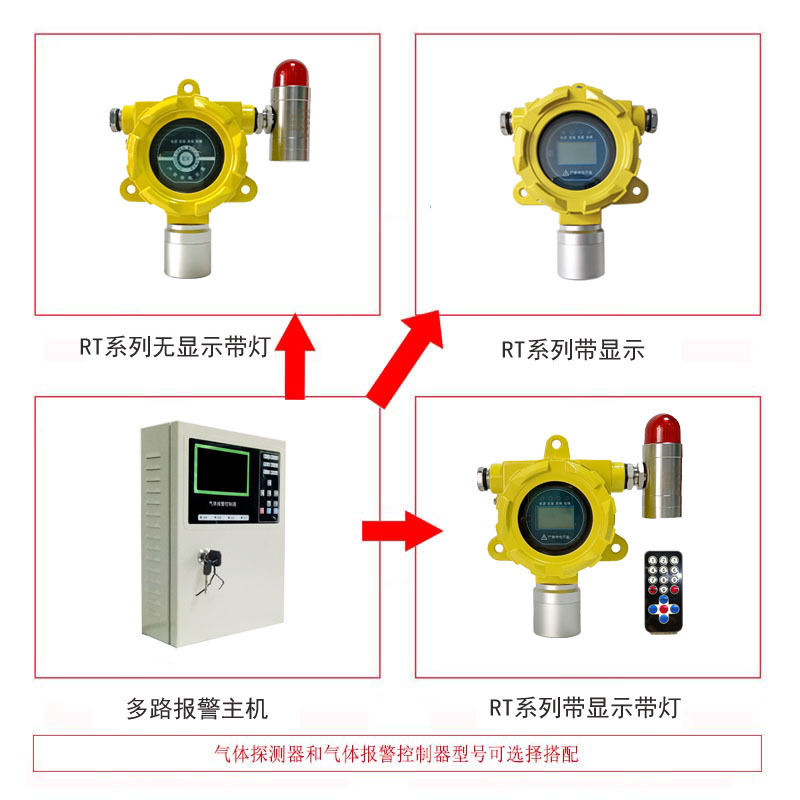 氨气浓度报警系统氨水罐上方安装