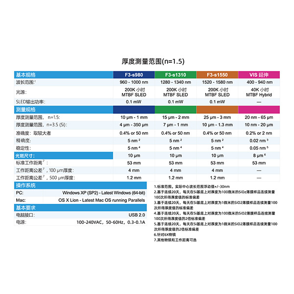 Filmetrics F3-sX 光学膜厚测量仪