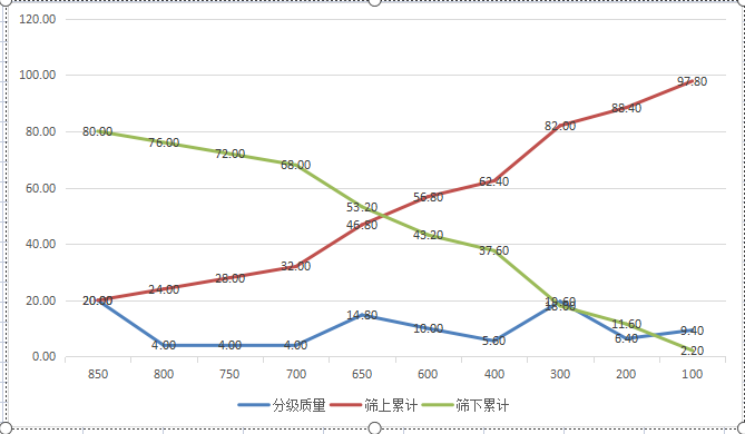 分析筛筛分软件