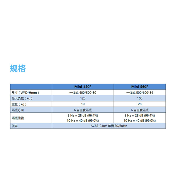 mini 桌上型主动式隔振台