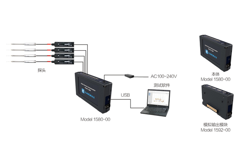  KANOMAX多通道风速仪1580-0C