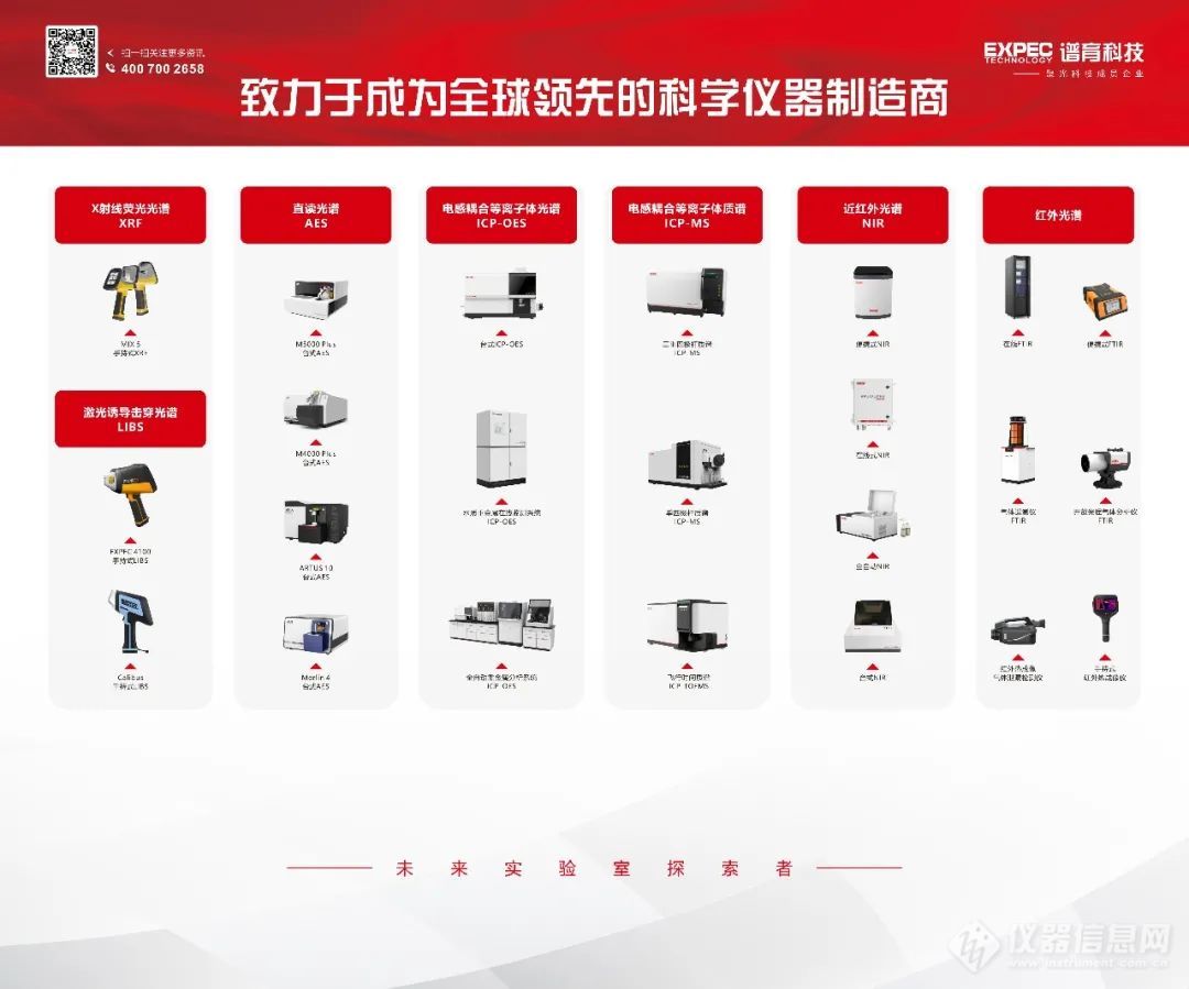 谱育科技光谱产品亮相全国光谱仪器学术研讨会