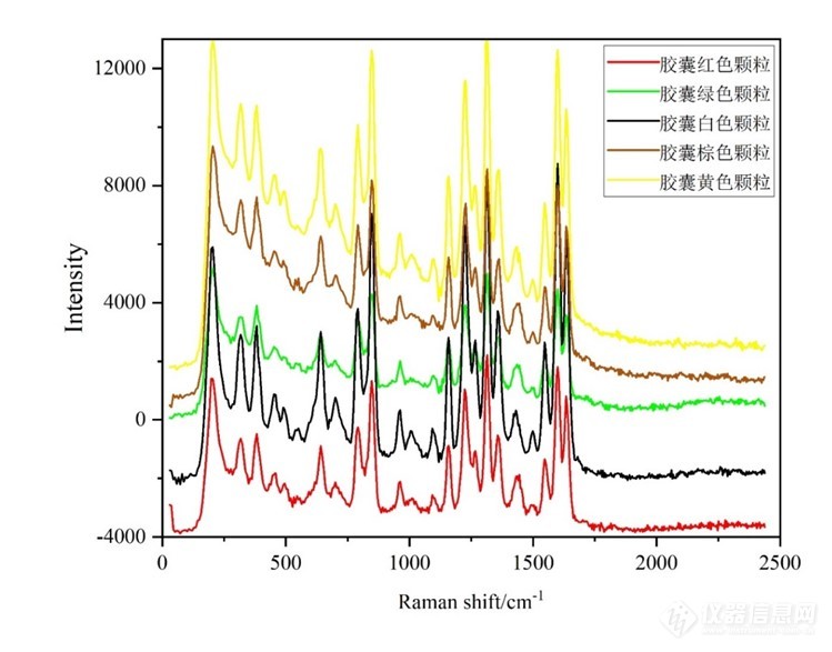 鉴知手持式显微拉曼光谱仪助力完成微量复杂样品的现场快检