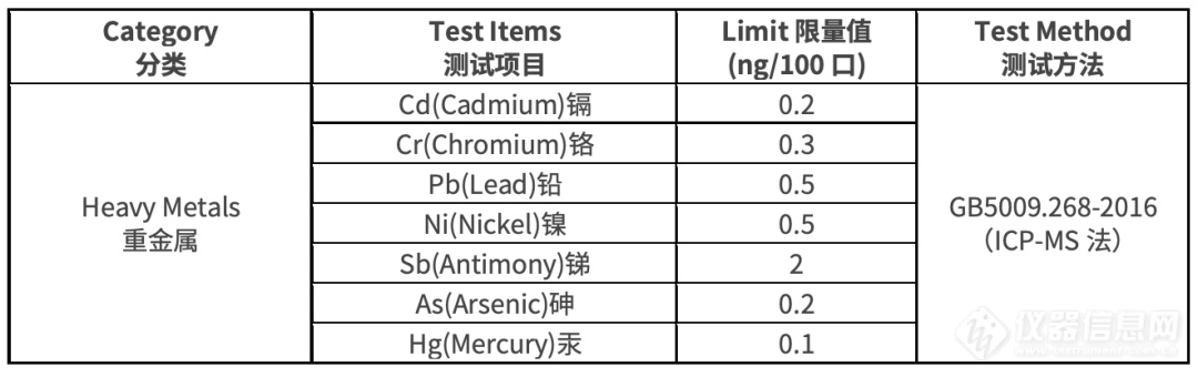 从无序到规范，电子烟中重金属检测请了解