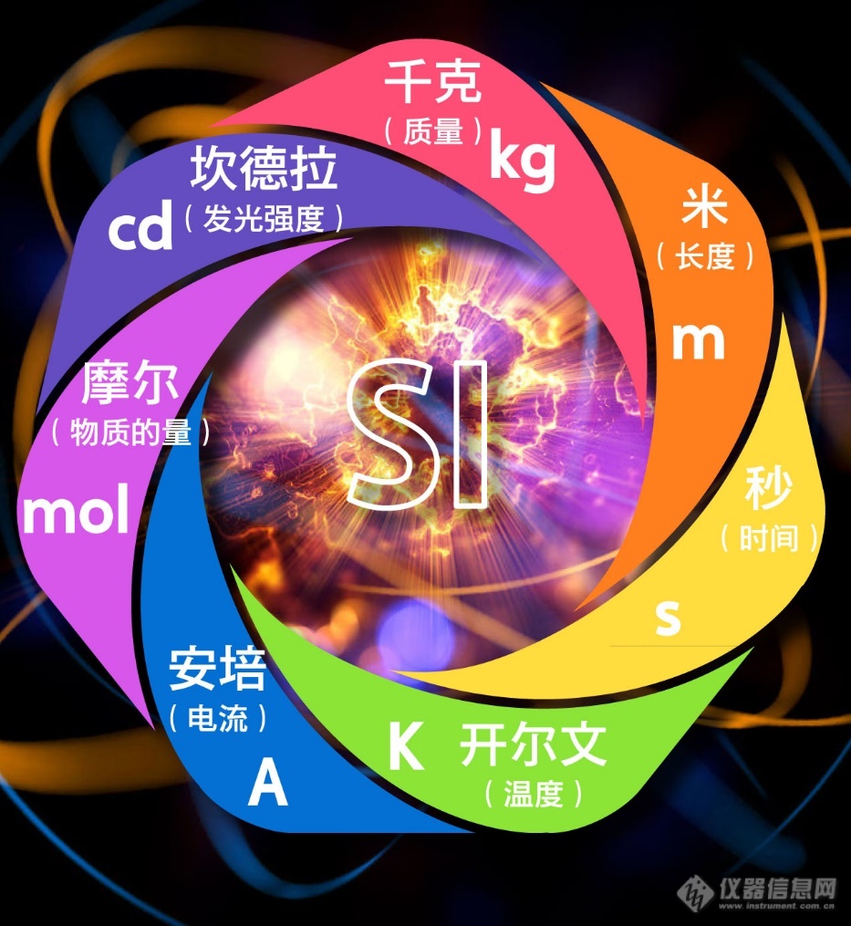 计量测试支撑战略性新兴产业发展