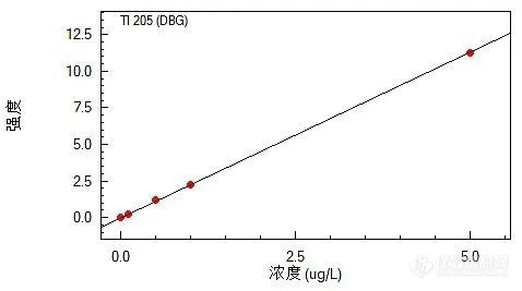 中央新出台的这份重磅文件，特别提到了“铊”！