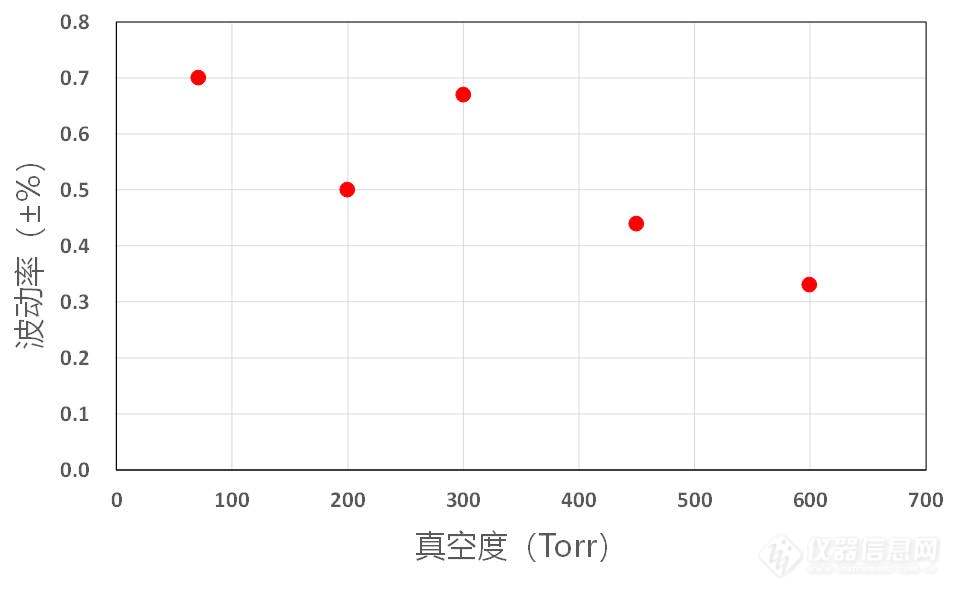 09.下游模式低气压恒定控制波动率.jpg