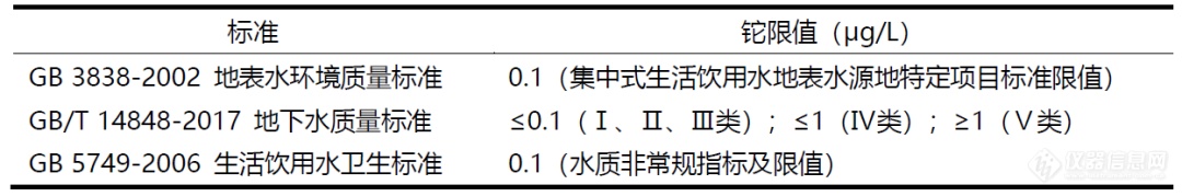 中央新出台的这份重磅文件，特别提到了“铊”！