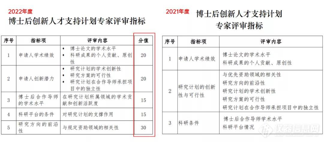 重大调整！“2022年度博士后创新人才支持计划”通知发布